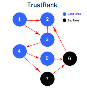 trustrank